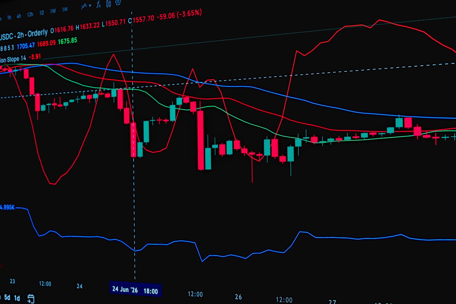 Trader reviewing a prop firm dashboard after a challenge breach, illustrating prop firm churn and repeat purchases.